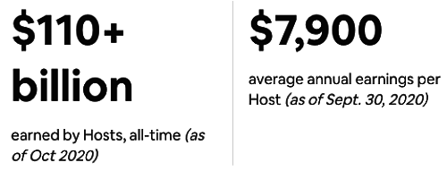 Airbnb money earned by hosts